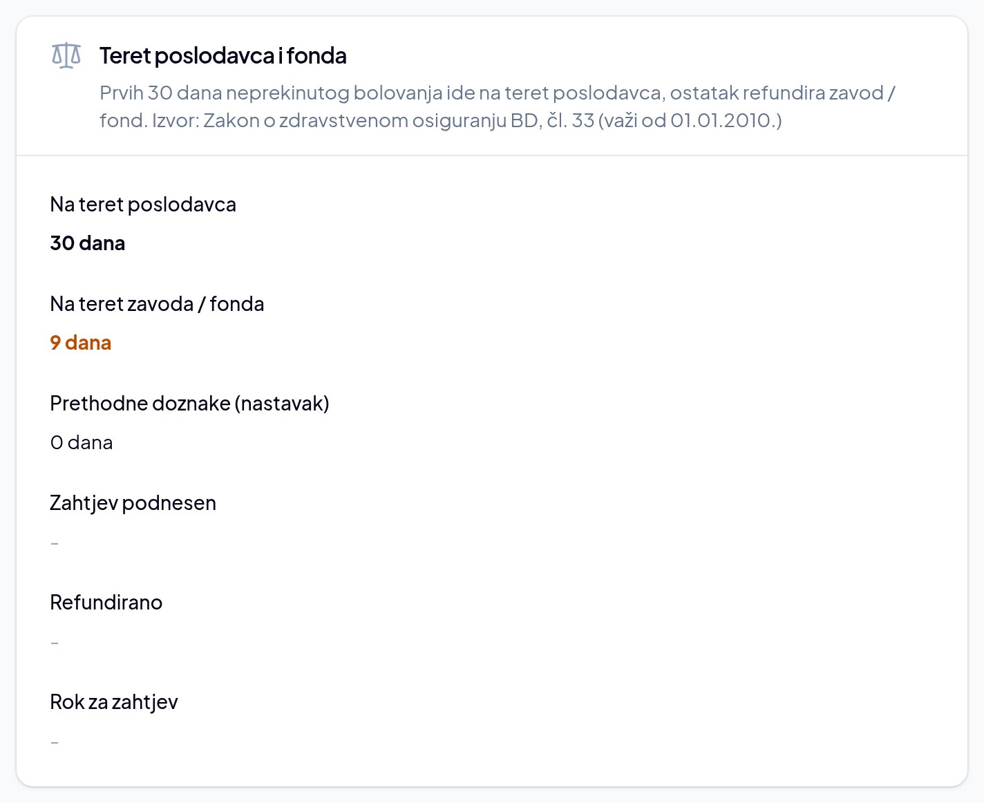 Sva odsustva pod kontrolom